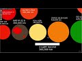 Universe Size Comparison 2021