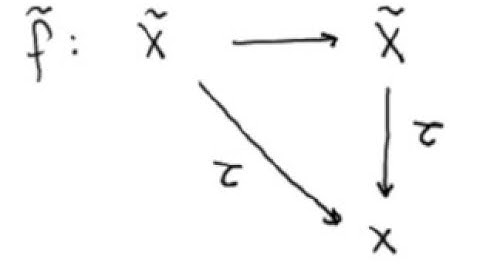 Topologie en Meetkunde. Deck transformations