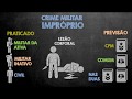 DIREITO PENAL MILITAR (Aula 02): Crime militar próprio e impróprio.