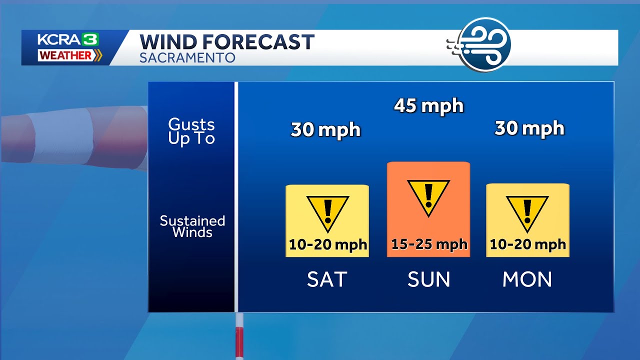 NorCal forecast: Gusty North winds and a heightened fire danger - YouTube