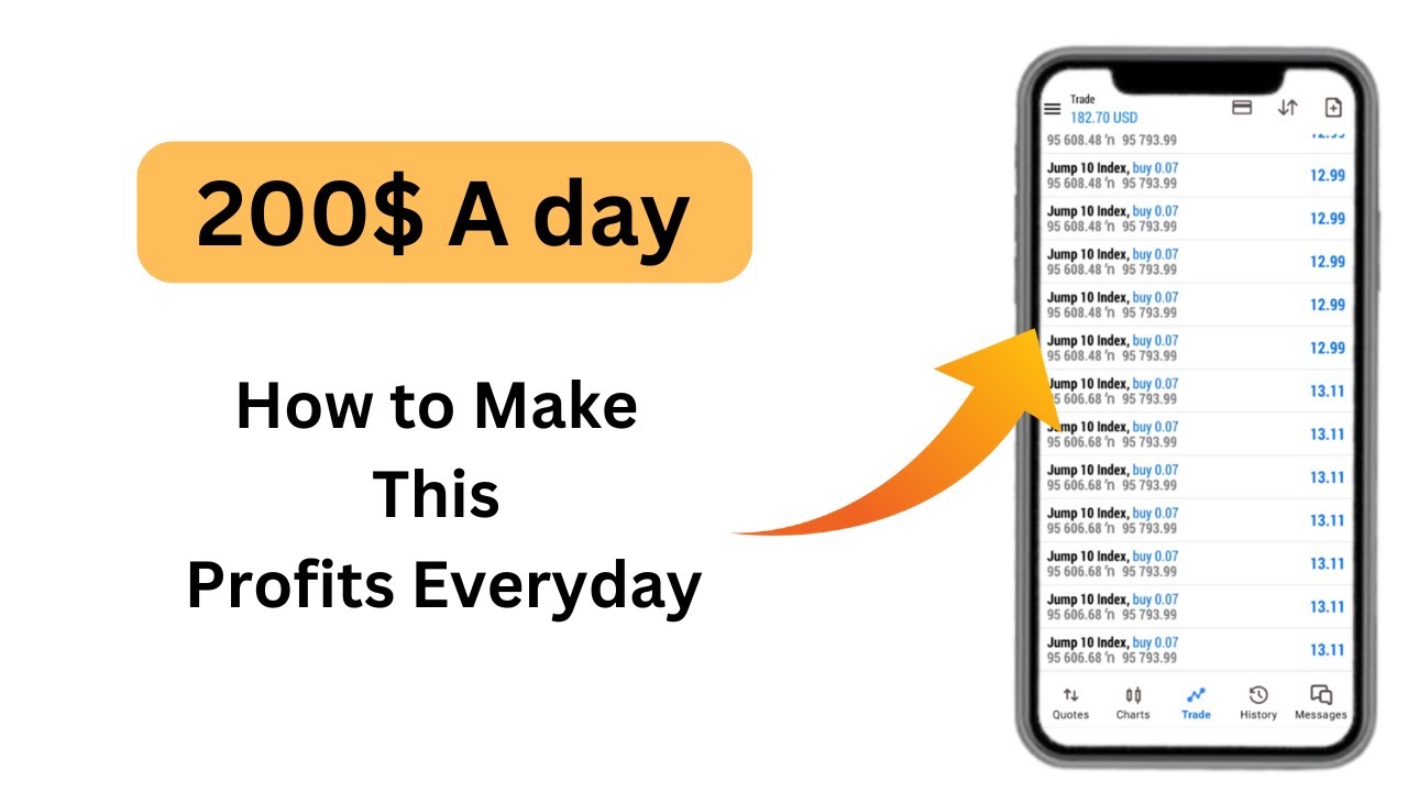 Synthetic indices trading strategy - Jump 10 index trading strategy