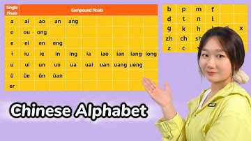 Learn All Chinese Alphabet / Pinyin for Beginners | Master Chinese Pronunciation & Tones