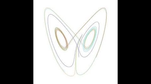 ローレンツ方程式(Lorenz system)XZ表示 初期値違い(12秒～15秒)