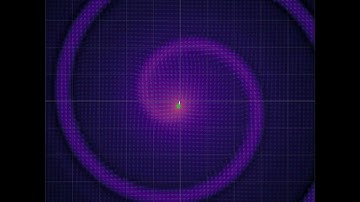 Radiation from moving electron - Synchrotron Radiation
