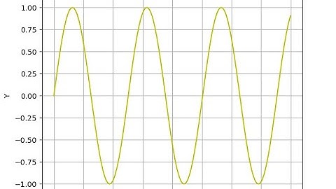 Python - Matplotlb - Graficar Seno y convertir grafica a imagen
