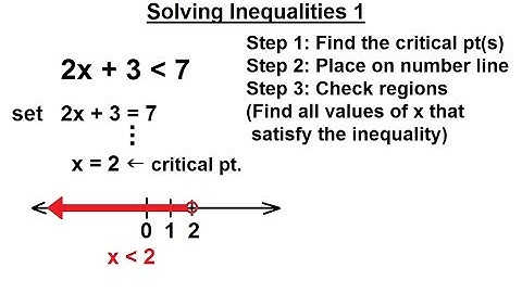 ALGEBRA & PRE-ALGEBRA REVIEW: Ch 1 (35 of 53) Solving Inequalities 1
