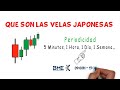 Que son las velas Japonesas – Patrones de Trading