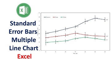 How to Add Standard Error Bars in a Multiple Line Chart in Excel | Excel | Excel Tutorials