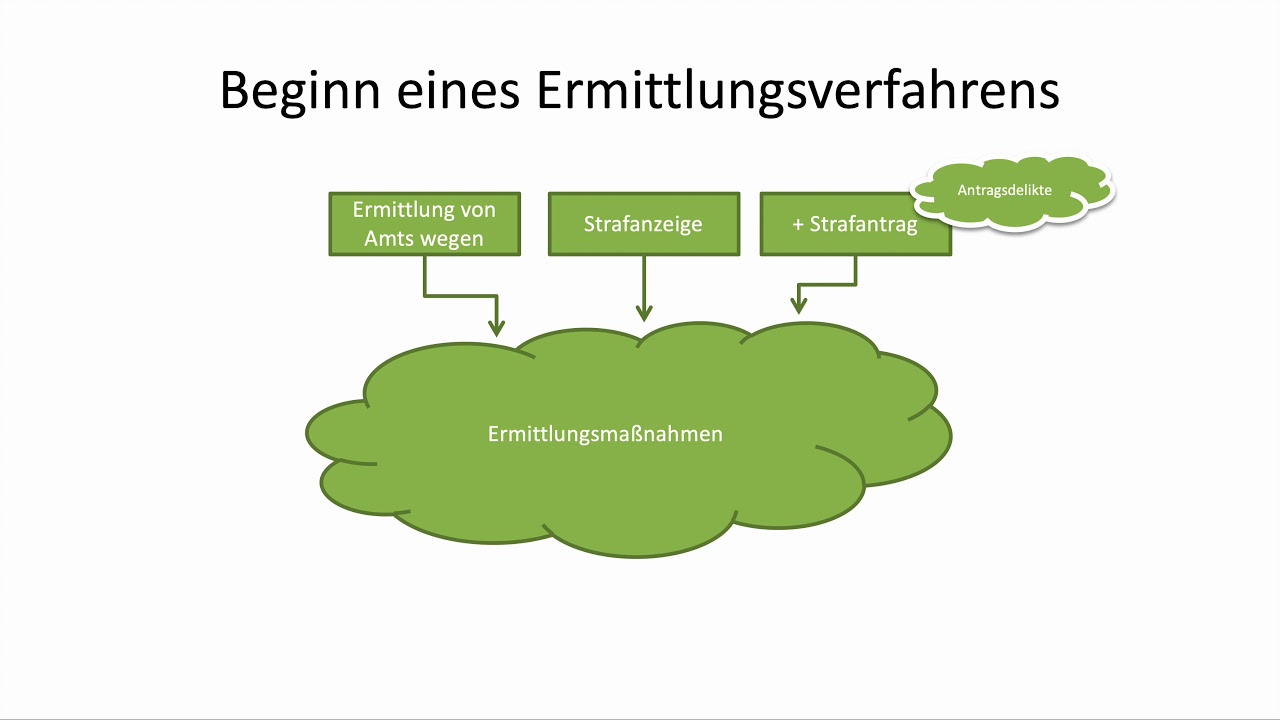 Ermittlungsverfahren YouTube
