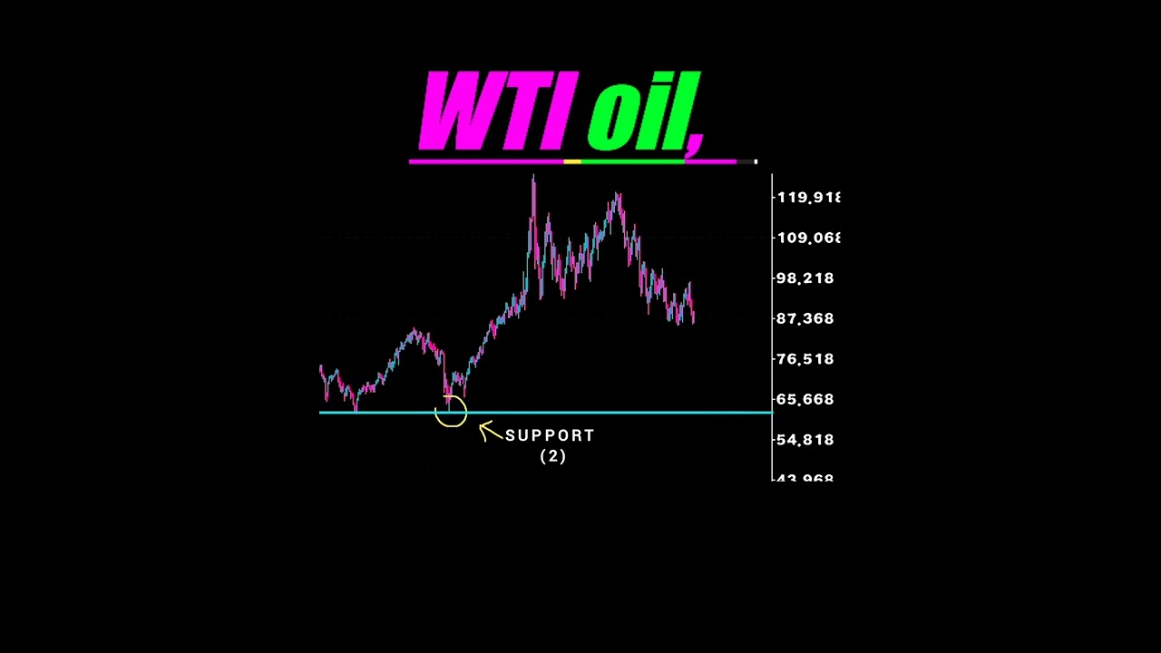 wti crude oil price | wti oil prediction |wti analysis | wti oil forecast | wti oil strategy