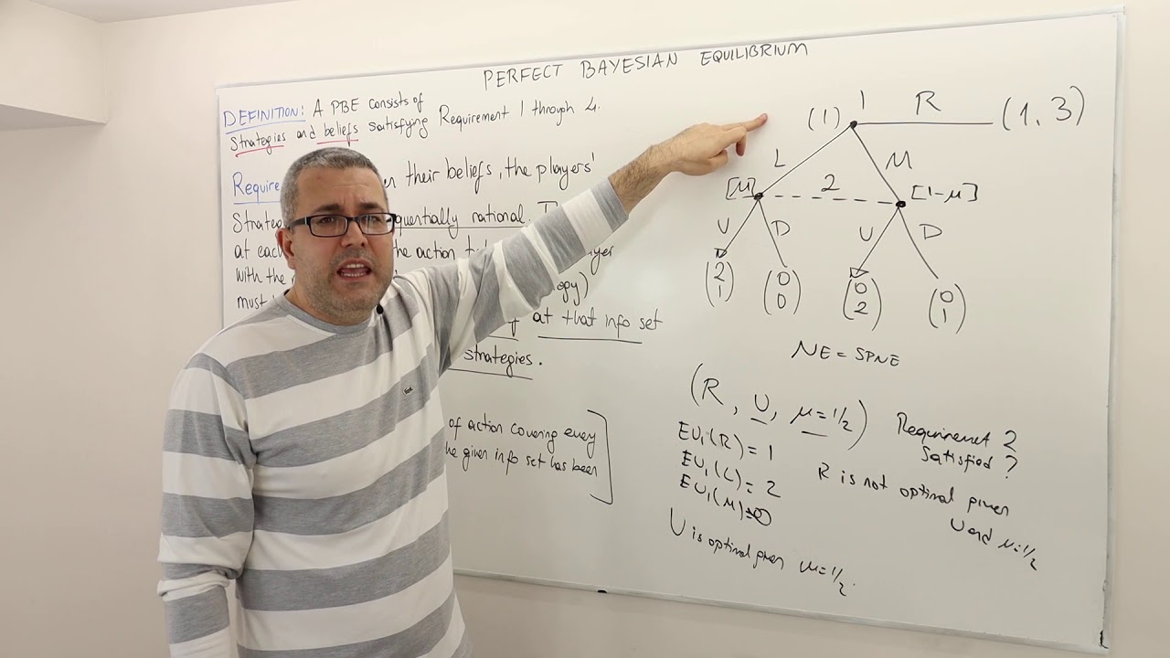 6 Perfect Bayesian Equilibrium Requirement 2 Sequential Rationality