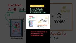Find enthalpy change of reaction with a calorimeter #enthalpy #calorimetry #scienceshorts