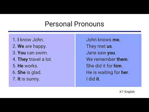 Урок 1. I/me they/them... Личные местоимения. Personal Pronouns.