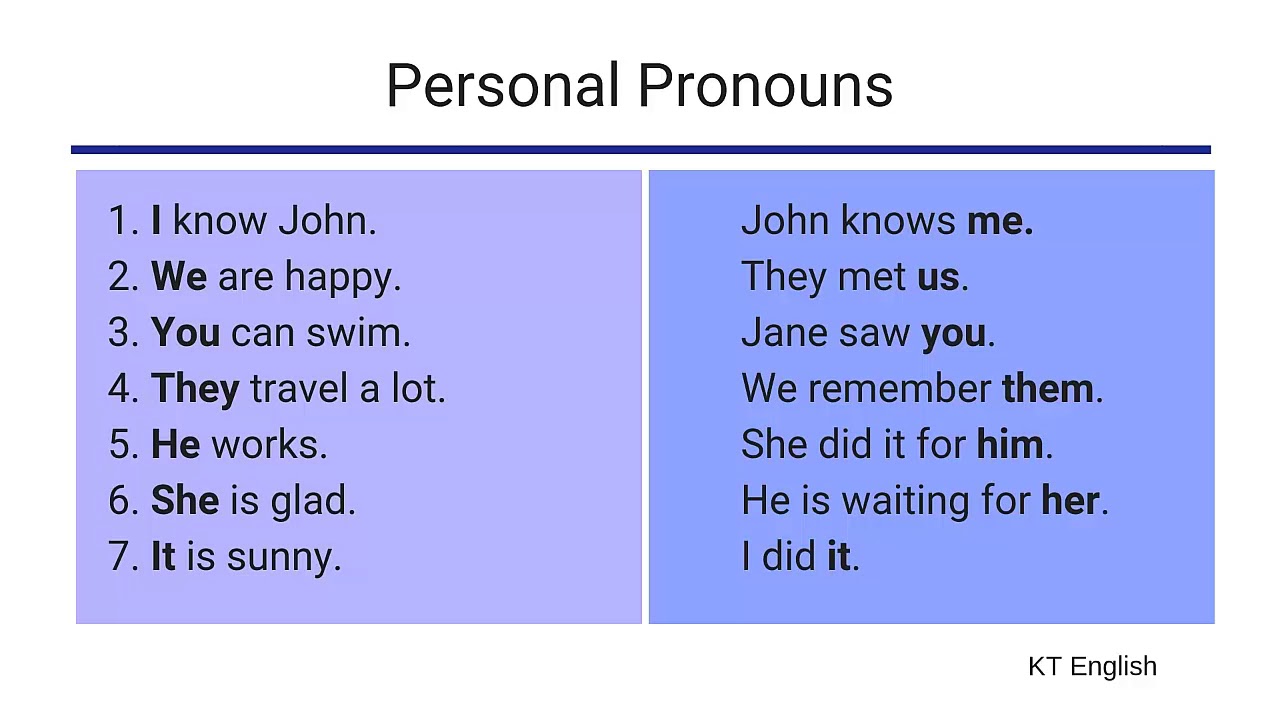 I me he him they them. Местоимения в английском. Personal pronouns в английском языке. Местоимения в английском языке с транскрипцией. Абсолютная форма притяжательных местоимений.