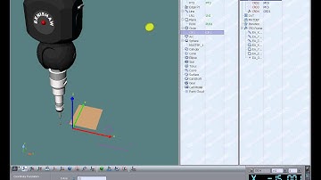 OpenDmis Module 090 Translate and rotate Alignment
