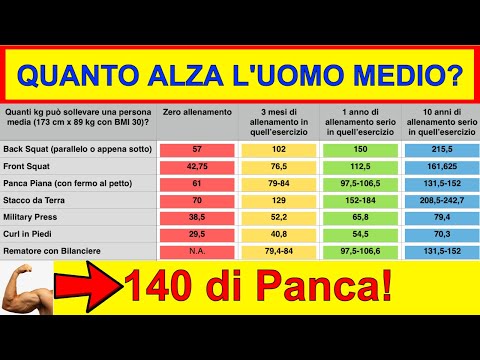 Video: Quanto peso può sostenere un 2x10x12?