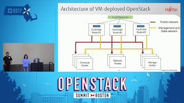 Rolling Upgrades- Performance Between OpenStack Deployed in VMs and Containers