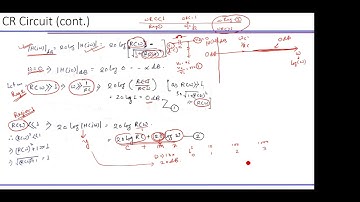 Part 2: Frequency response of RC circuit and CR circuit (High Pass Filter)