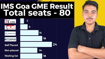 IMS Goa Result 2023 | Graduate Marine Engineering Result 2023