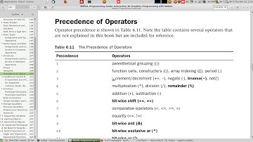webgl programming guide 6.7 The OpenGL ES Shading Language GLSL ES Precedence Of Operators اﻷسبقية