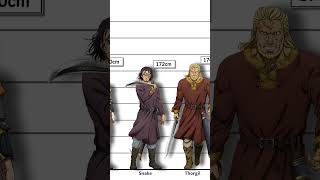 Vinland Saga Season 2 - Height Comparison #shorts