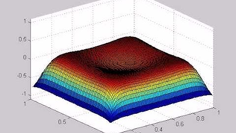 Numerical solution of the model equations for transient heat conduction in a square plate (3)