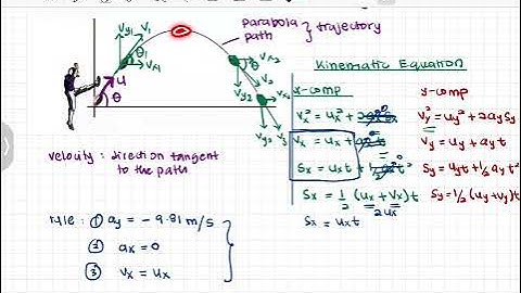 Projectile Motion - Symmetrical (Chapter 2: Linear Kinematics)