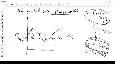 Horizontal shift of sine and cosine function