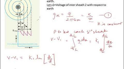 Inter Sheath Grading of cables||Grading of cables||Methods of Grading of cables
