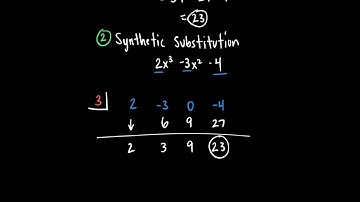 Three Ways to Evaluate Polynomials (Direct & Synthetic Substitution, and Graphing)