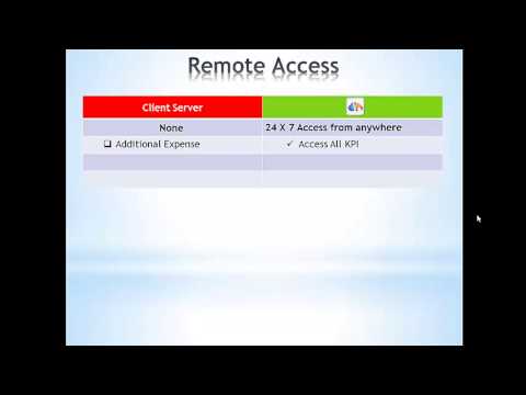 Jeff Chart Remote Access