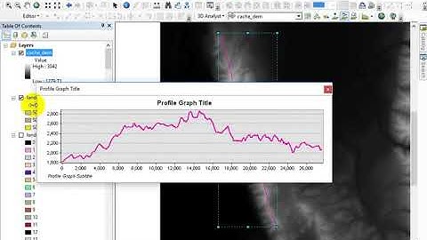 Making Elevation Profile Graphs
