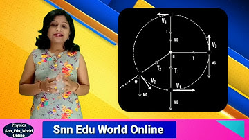 Physics, Rotational Dynamics #lecture 7 #Vertical Circular Motion #New Syllabus 2020 #physics_online