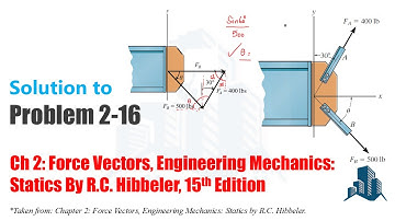 Problem 2-16: Determine angle θ for connecting member B to plate so that the resultant of FA and FB