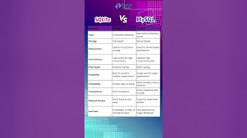 SQLite vs MySQL: Understanding Database Technology #coding