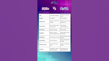 SQLite vs MySQL: Understanding Database Technology #coding