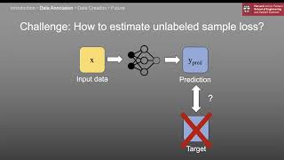 "Advancing Data Aspect AI From Efficient Data Annotation to High Quality Data Creation" by Dr. Huang