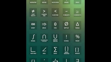 30 Mathematics Symbols  || All Basis Math Symbols