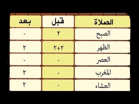 فضل السنة وعدد ركعاتها يوتيوب