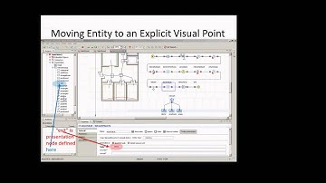 Discrete Event Models & Patient Flow Nugget 32Moving entity to an explicit visual point