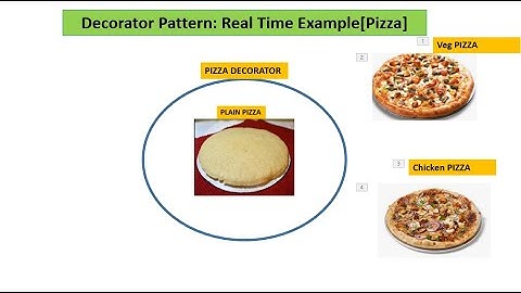 RealTime Example Pizza decorator | Decorator design pattern in java