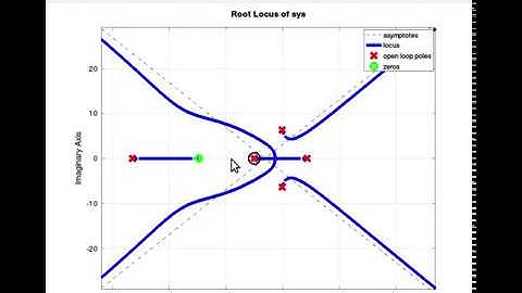 Concept of Interactive adjust of poles and zeros in Octave