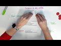 Understanding Unknowns in Equations