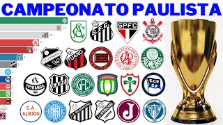 Campeões do Campeonato Paulista (1902 - 2022) | Paulistão