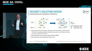 A Lightweight SOME/IP-Based Security Solution