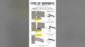 Type of Supports, Concrete Structures #structuralengineering #civilengineering