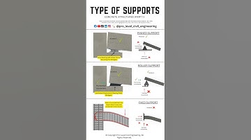 Type of Supports, Concrete Structures #structuralengineering #civilengineering