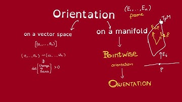 Orientation of a manifold (part 2)- Definition