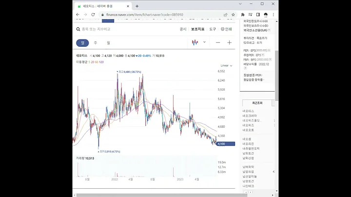 085910네오티스 주가 전망 및 차트 분석