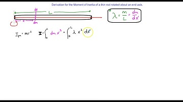 Derivation for Moment of Inertia of a Thin Rod, end axis